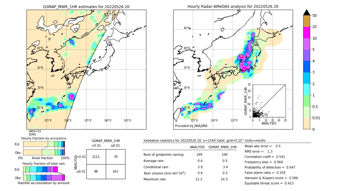 GSMaP MWR validation image. 2022/05/26 20