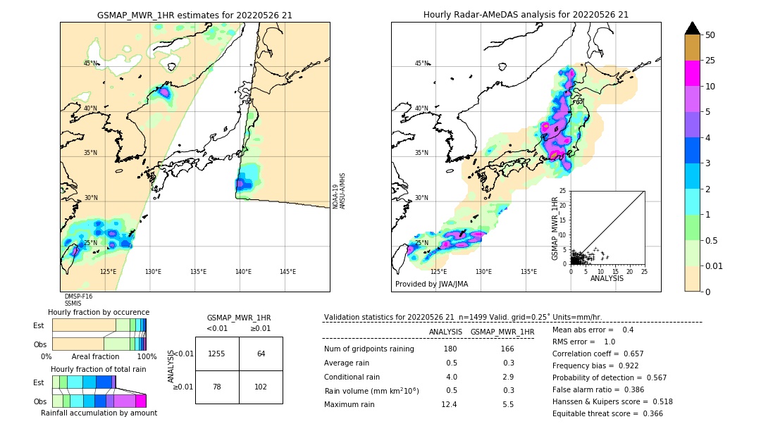 GSMaP MWR validation image. 2022/05/26 21