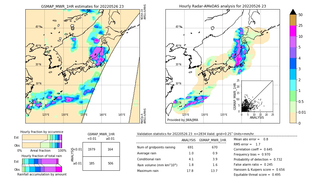 GSMaP MWR validation image. 2022/05/26 23