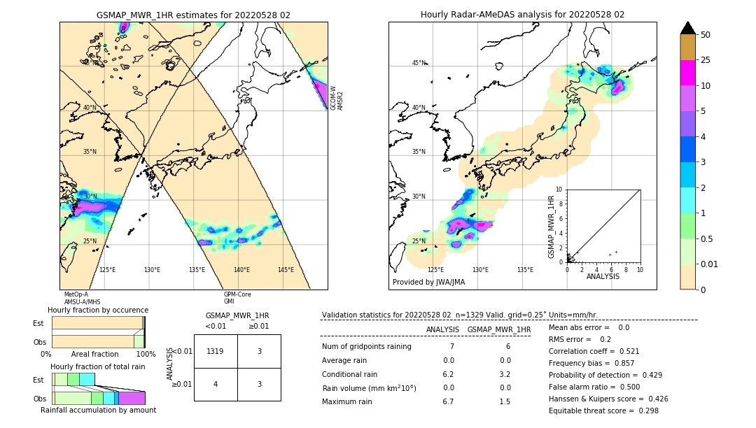 GSMaP MWR validation image. 2022/05/28 02