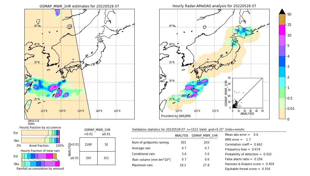 GSMaP MWR validation image. 2022/05/28 07
