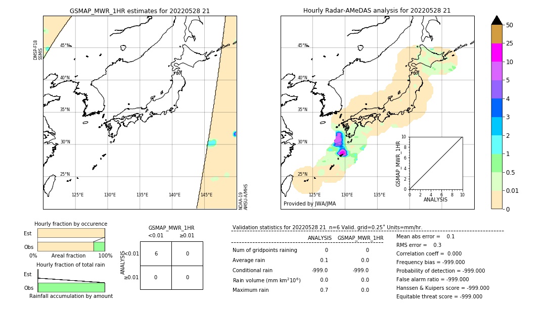 GSMaP MWR validation image. 2022/05/28 21
