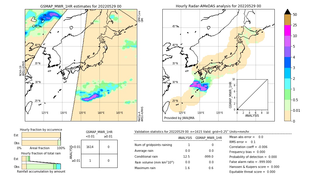 GSMaP MWR validation image. 2022/05/29 00