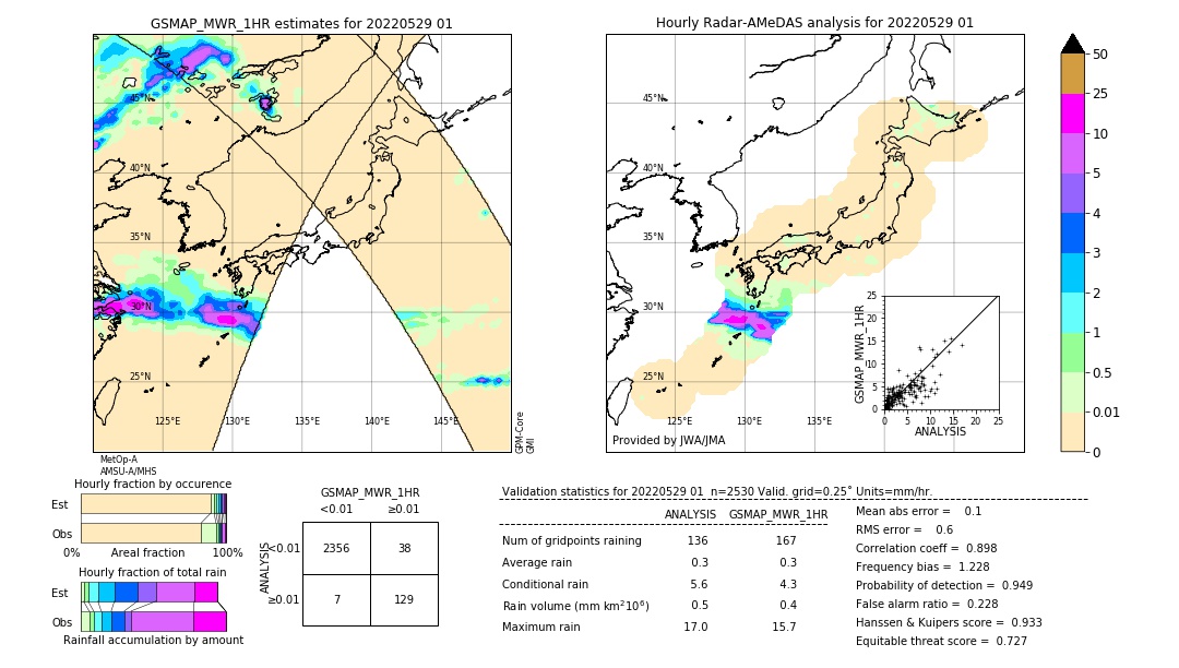 GSMaP MWR validation image. 2022/05/29 01