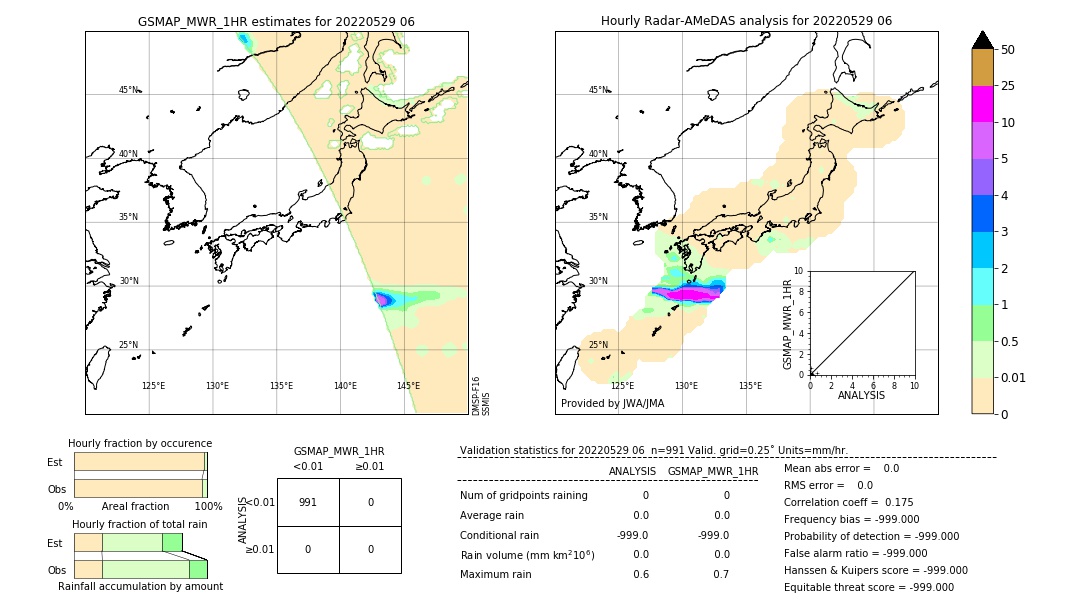 GSMaP MWR validation image. 2022/05/29 06