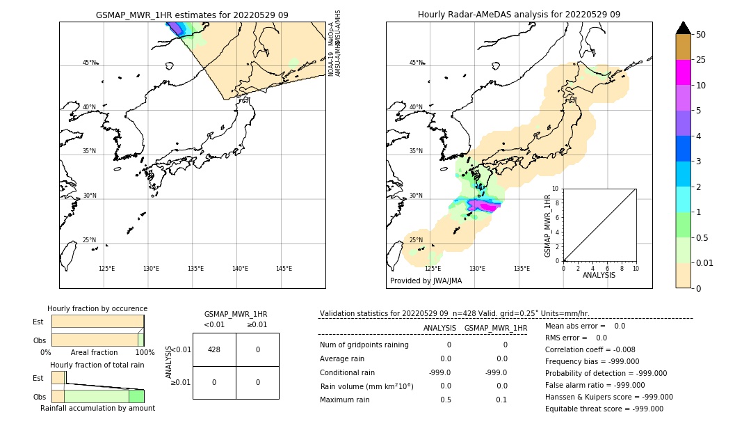 GSMaP MWR validation image. 2022/05/29 09