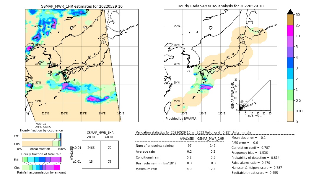 GSMaP MWR validation image. 2022/05/29 10