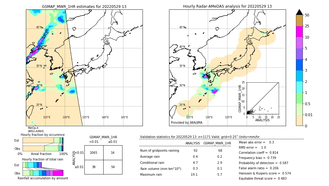 GSMaP MWR validation image. 2022/05/29 13