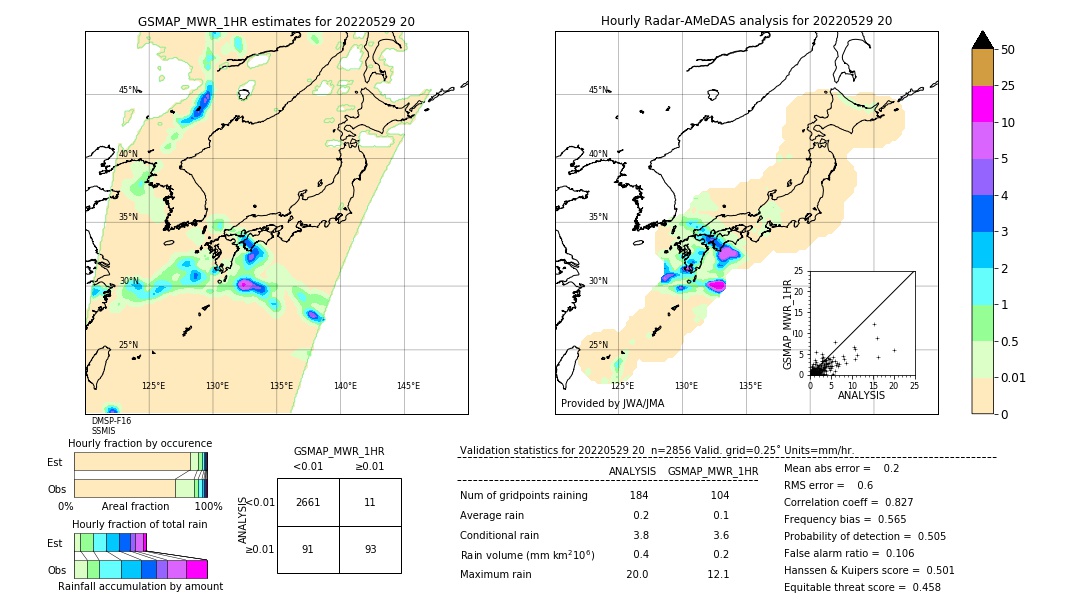 GSMaP MWR validation image. 2022/05/29 20