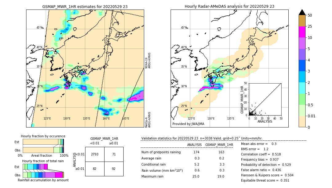 GSMaP MWR validation image. 2022/05/29 23