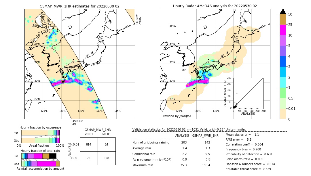 GSMaP MWR validation image. 2022/05/30 02