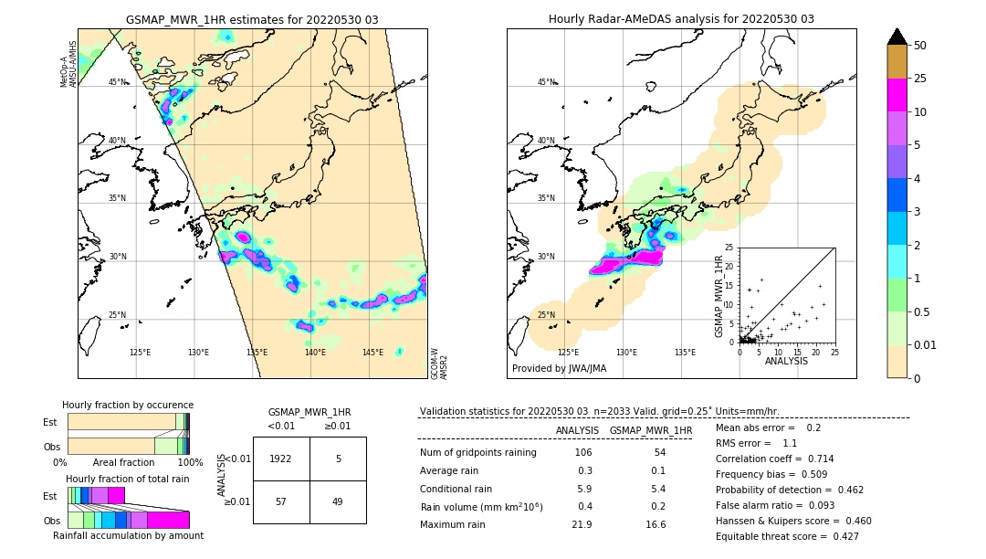 GSMaP MWR validation image. 2022/05/30 03