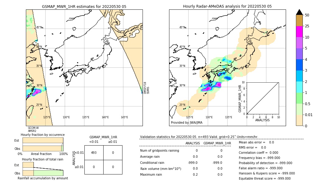 GSMaP MWR validation image. 2022/05/30 05