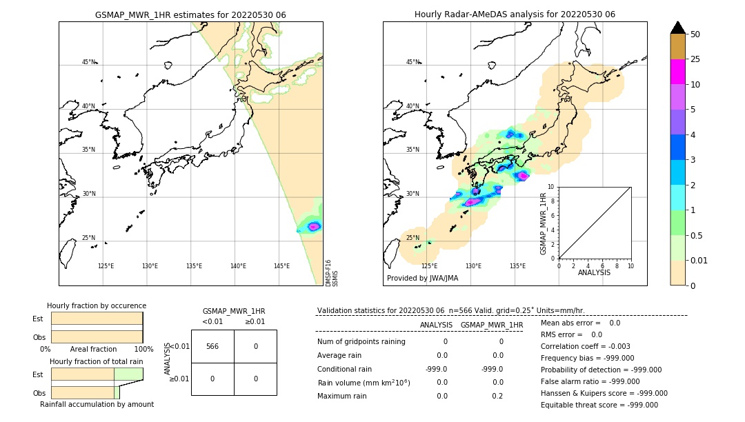 GSMaP MWR validation image. 2022/05/30 06