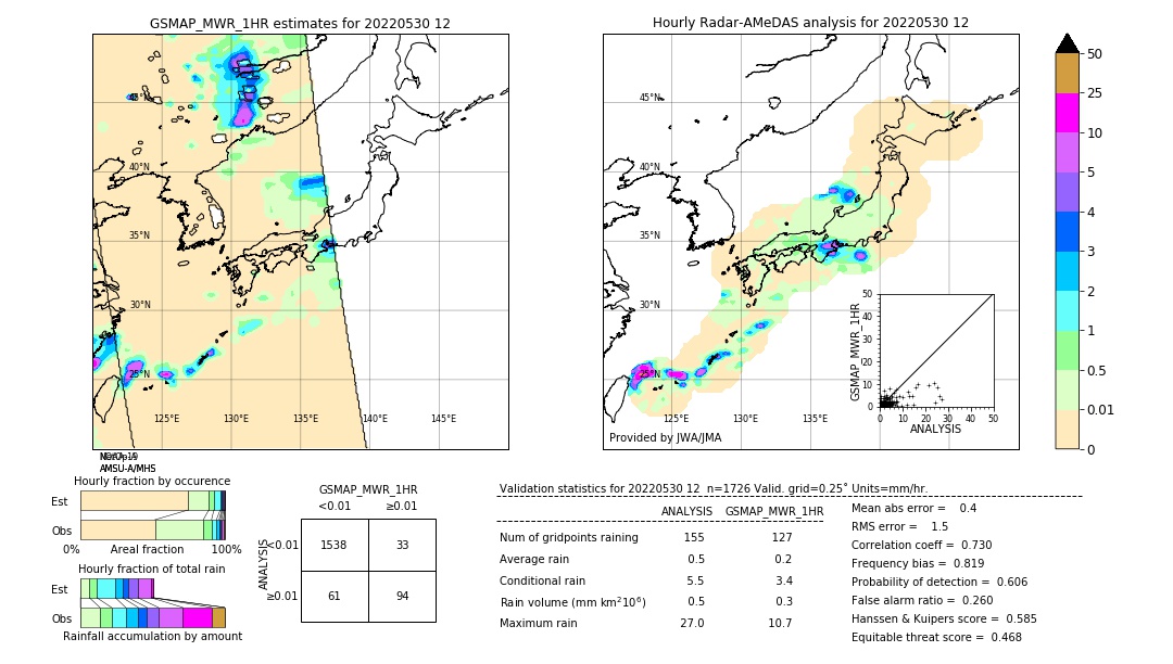 GSMaP MWR validation image. 2022/05/30 12