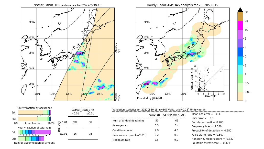 GSMaP MWR validation image. 2022/05/30 15