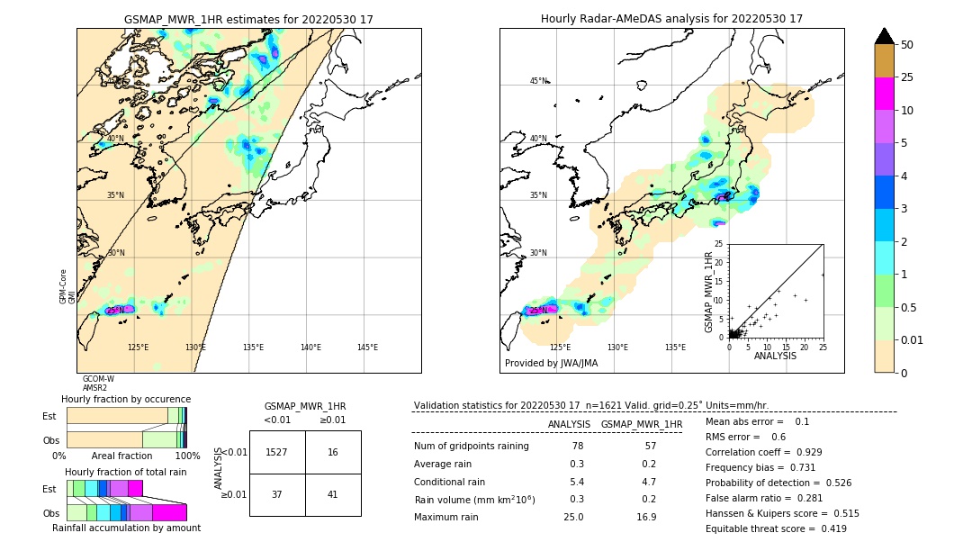 GSMaP MWR validation image. 2022/05/30 17