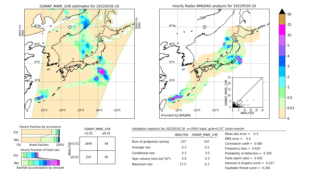 GSMaP MWR validation image. 2022/05/30 20