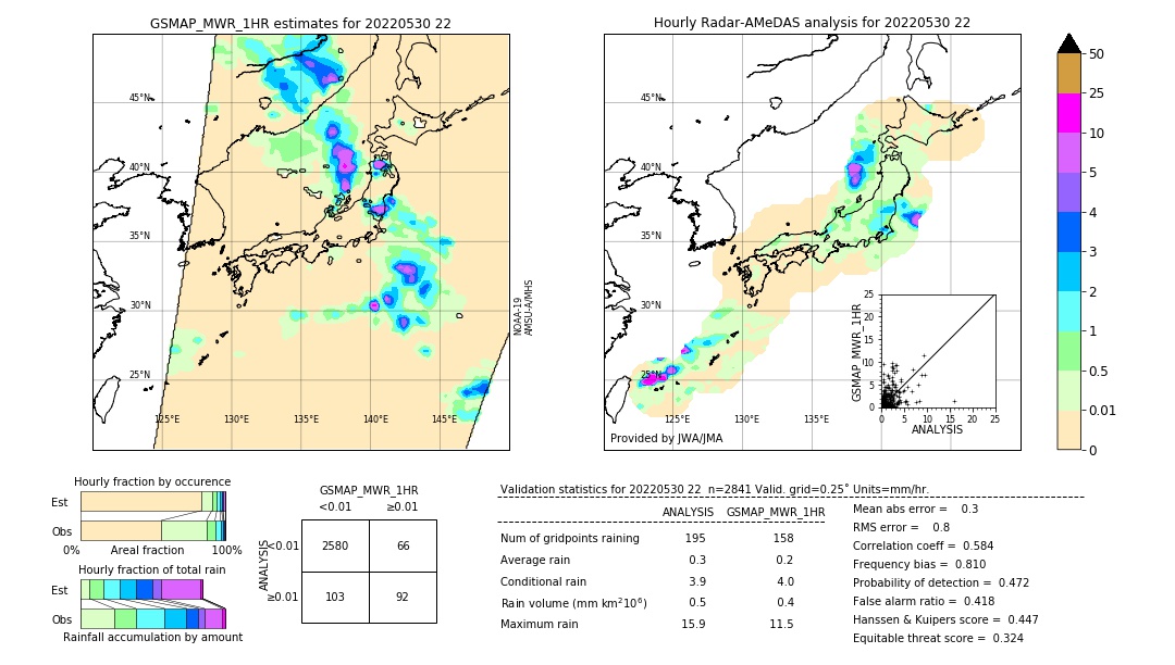 GSMaP MWR validation image. 2022/05/30 22