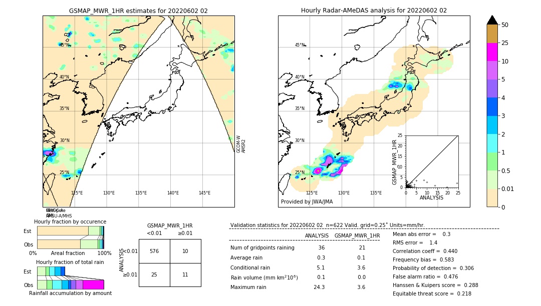 GSMaP MWR validation image. 2022/06/02 02