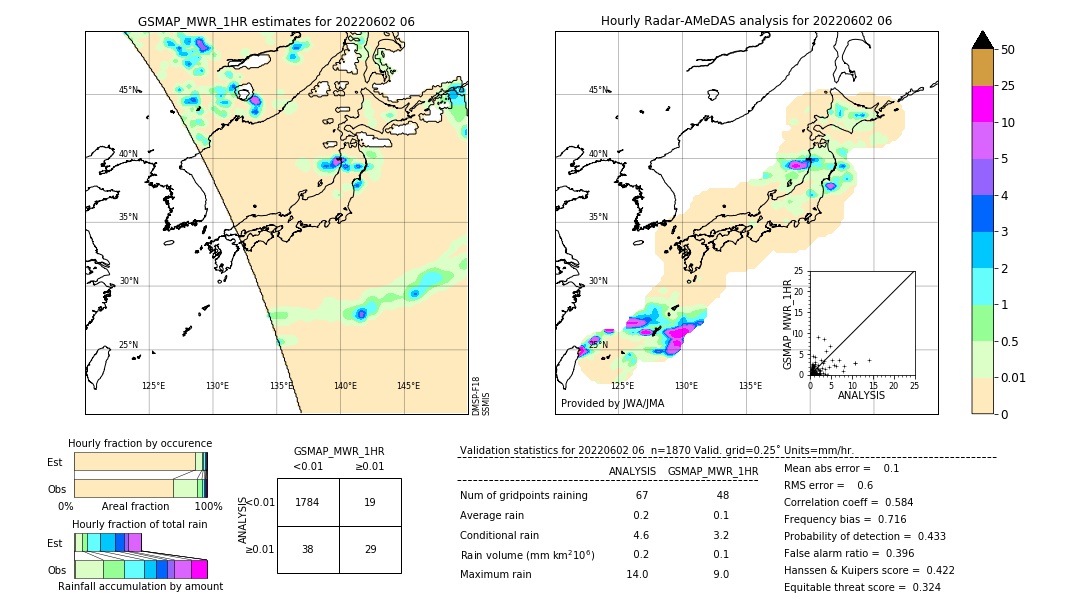 GSMaP MWR validation image. 2022/06/02 06