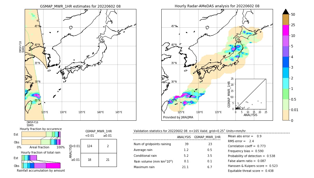 GSMaP MWR validation image. 2022/06/02 08