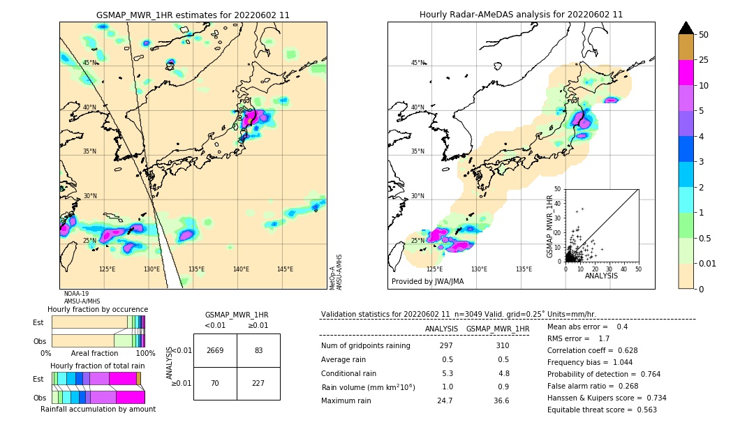 GSMaP MWR validation image. 2022/06/02 11