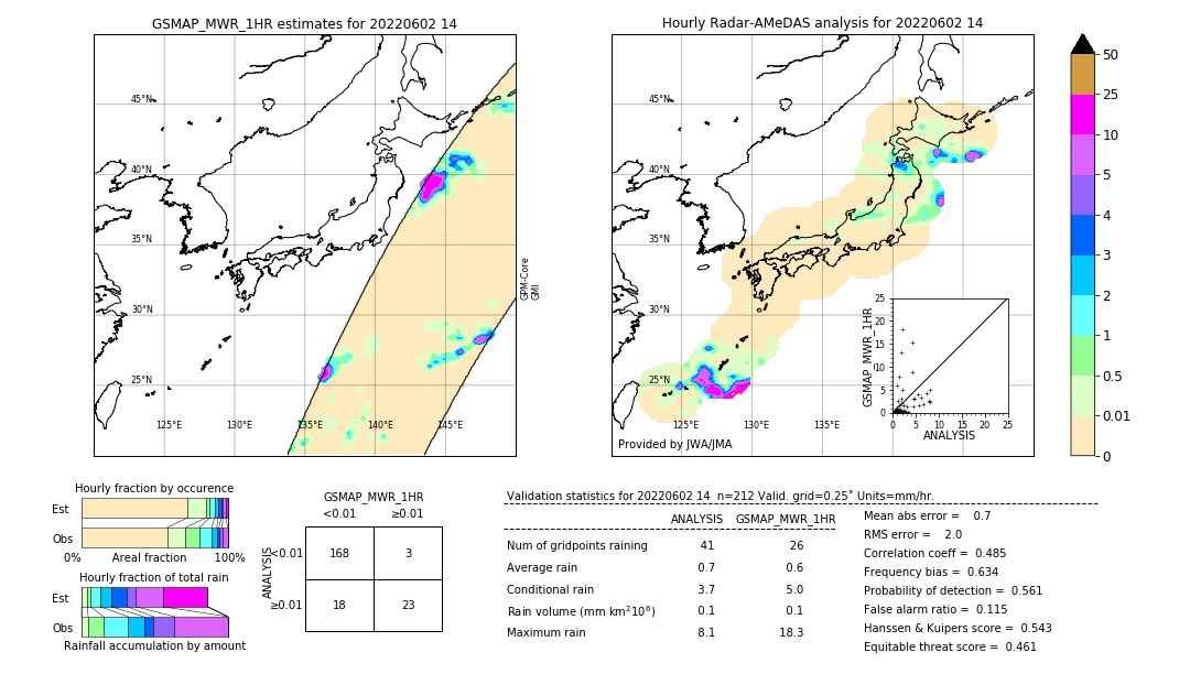 GSMaP MWR validation image. 2022/06/02 14