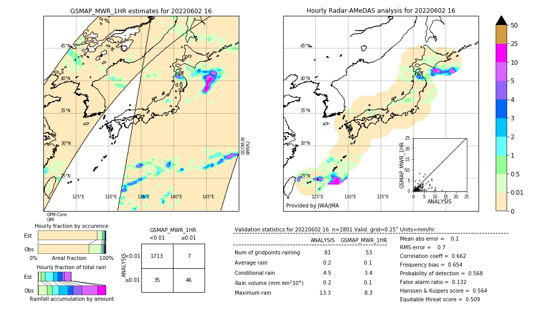 GSMaP MWR validation image. 2022/06/02 16