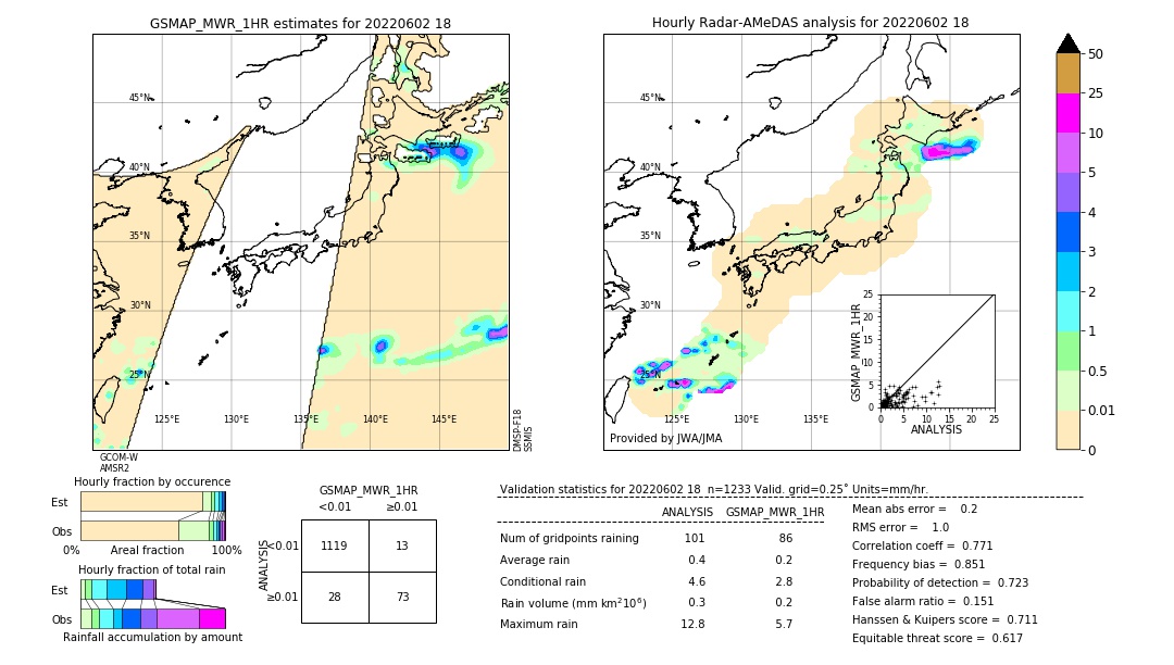 GSMaP MWR validation image. 2022/06/02 18