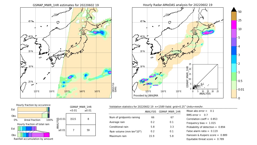 GSMaP MWR validation image. 2022/06/02 19