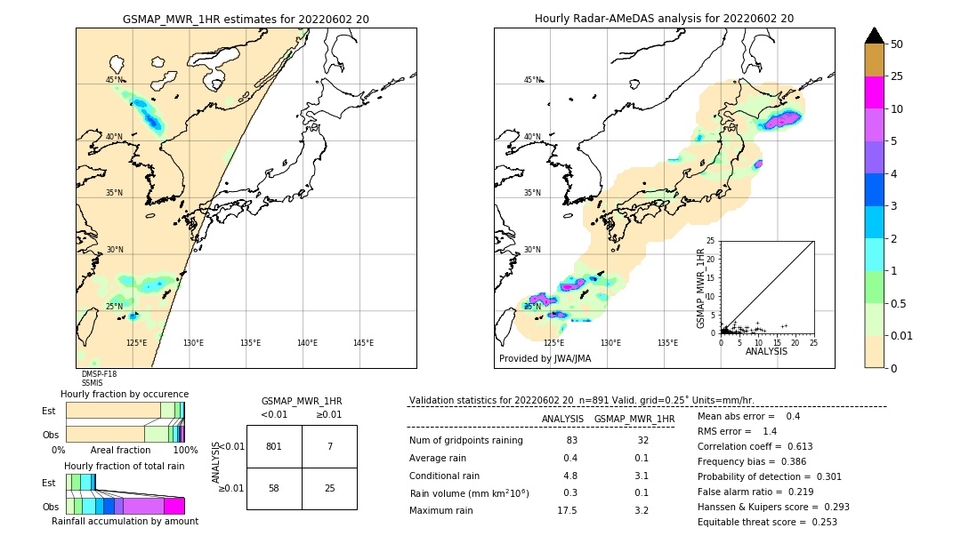 GSMaP MWR validation image. 2022/06/02 20