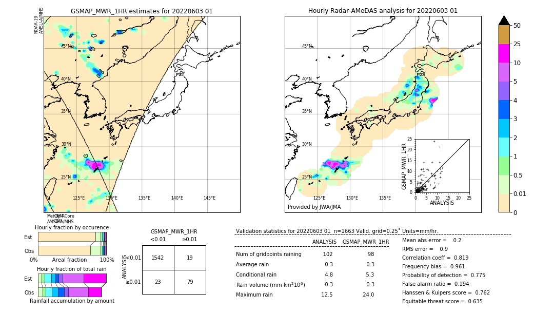 GSMaP MWR validation image. 2022/06/03 01