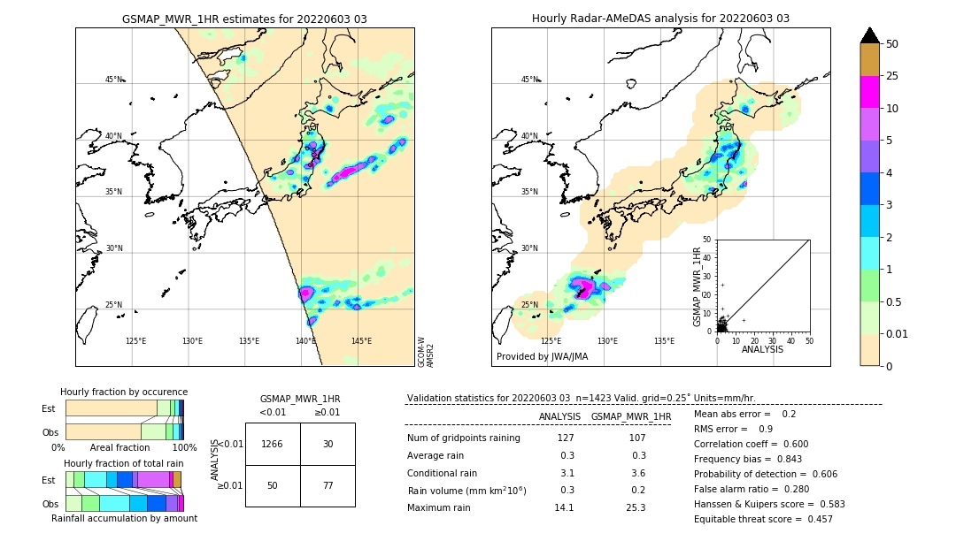 GSMaP MWR validation image. 2022/06/03 03