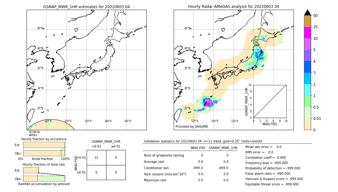 GSMaP MWR validation image. 2022/06/03 04