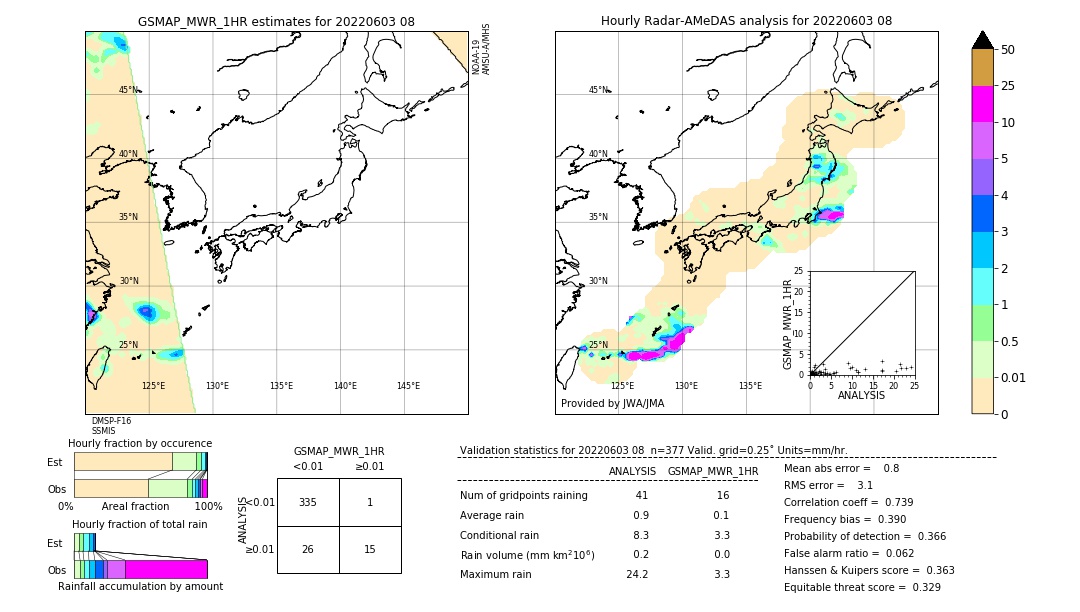 GSMaP MWR validation image. 2022/06/03 08