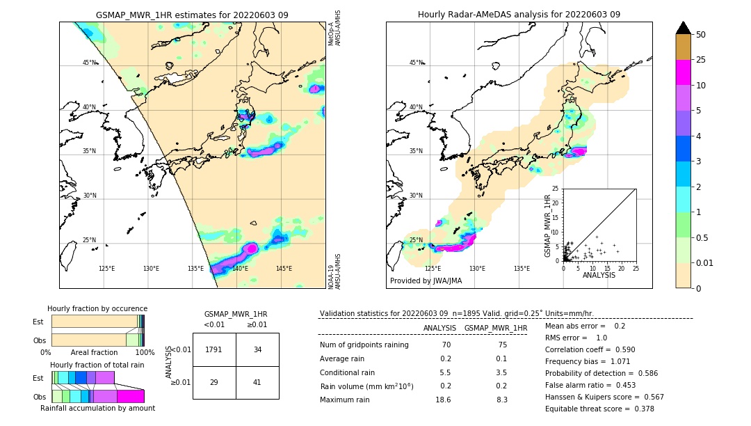 GSMaP MWR validation image. 2022/06/03 09