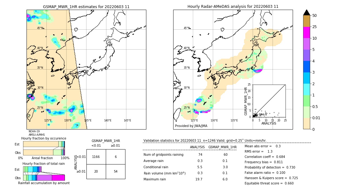 GSMaP MWR validation image. 2022/06/03 11