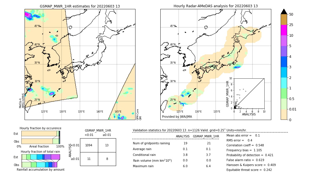 GSMaP MWR validation image. 2022/06/03 13