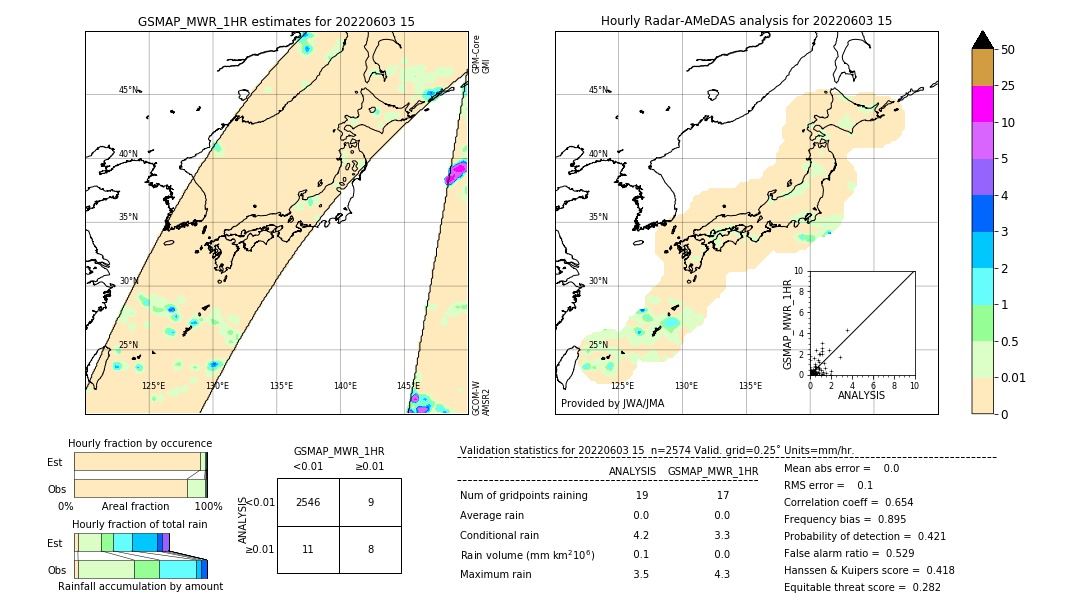 GSMaP MWR validation image. 2022/06/03 15