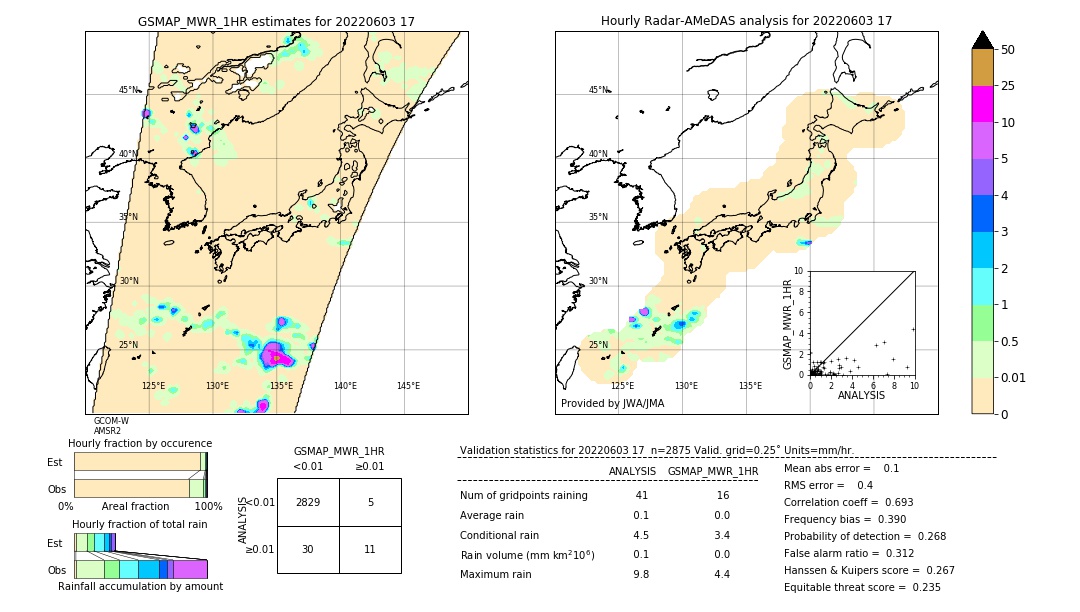 GSMaP MWR validation image. 2022/06/03 17