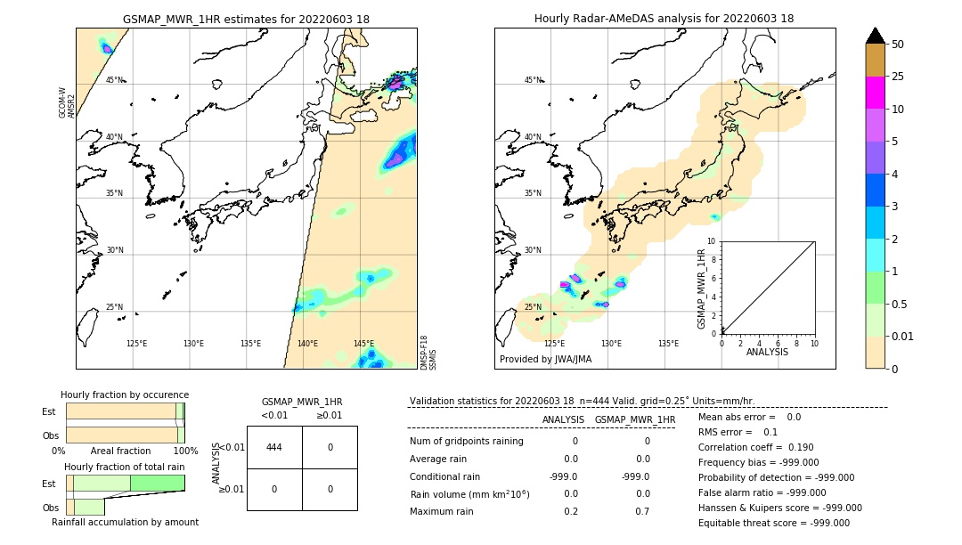 GSMaP MWR validation image. 2022/06/03 18