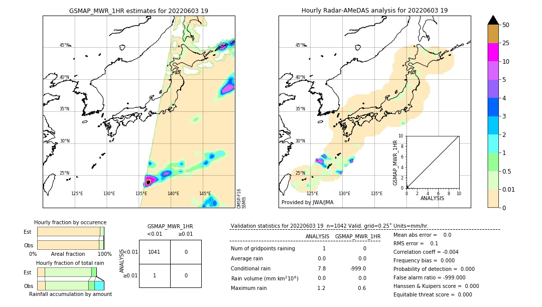 GSMaP MWR validation image. 2022/06/03 19