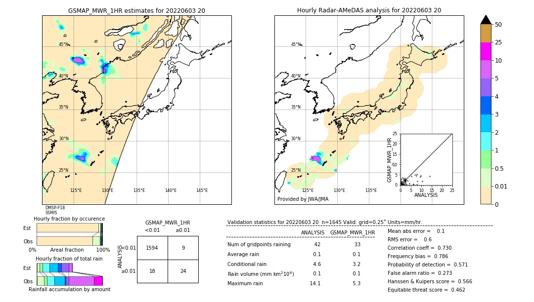 GSMaP MWR validation image. 2022/06/03 20