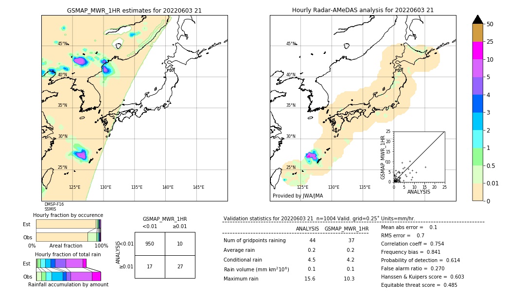 GSMaP MWR validation image. 2022/06/03 21