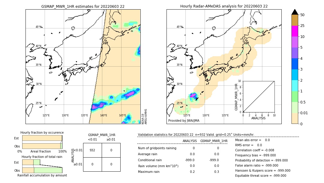 GSMaP MWR validation image. 2022/06/03 22