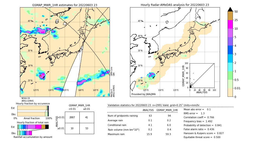 GSMaP MWR validation image. 2022/06/03 23