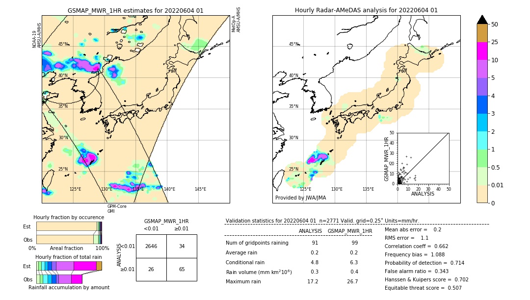 GSMaP MWR validation image. 2022/06/04 01