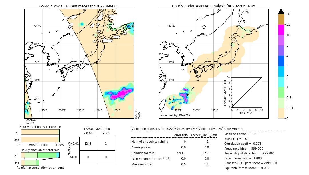 GSMaP MWR validation image. 2022/06/04 05