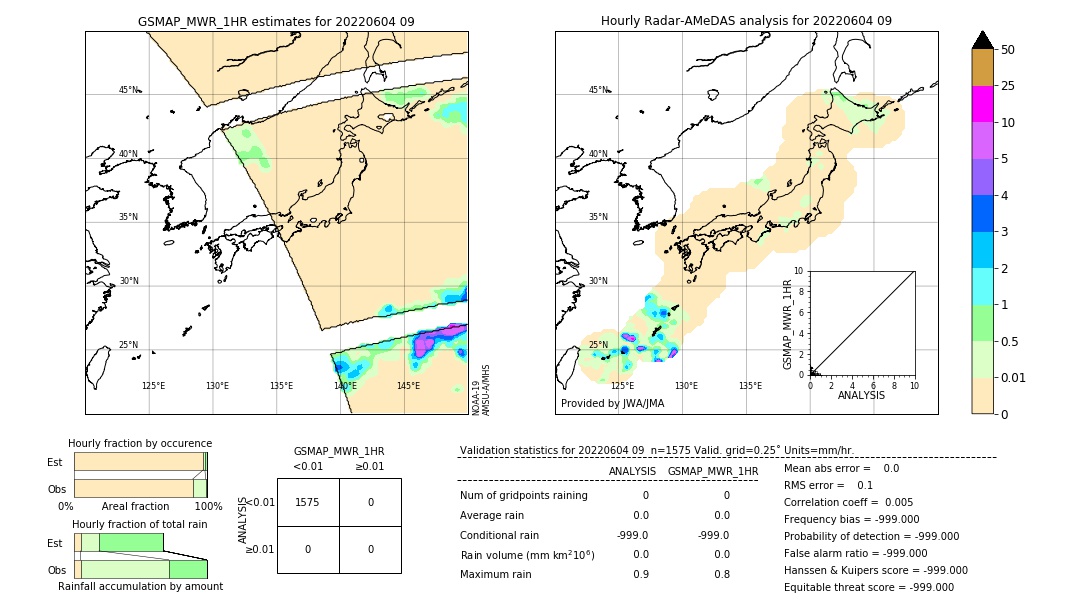 GSMaP MWR validation image. 2022/06/04 09